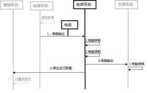 電力系統(tǒng)數(shù)學(xué)模型在建筑物電力系統(tǒng)安裝中的應(yīng)用